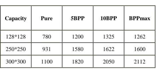 Table II: Computing Time(Second)  
