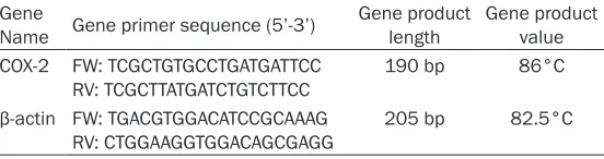 Table 1. Primer sequences and related information