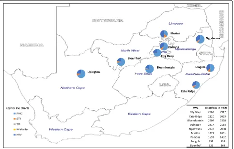 Fig. 3 Map showing clinic location and service utilisation. PHC, primary healthcare; STI, sexually transmitted infection; TB, tuberculosis; HIV, humanimmunodeficiency virus; n, number