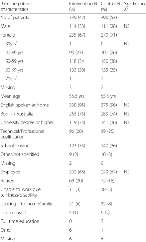 Table 2 Patient self-reported baseline characteristics