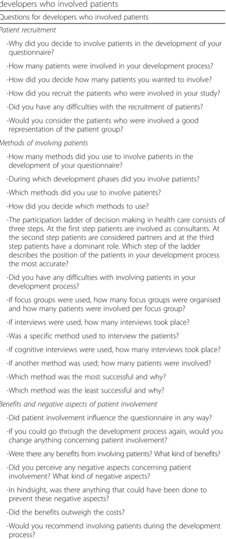 Table 1 Questions used as interview guide for interviews withdevelopers who involved patients