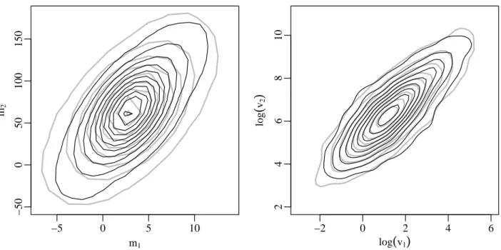 Figure A.3: Comparison of approximated p 0 (grey) and p 0 induced by π 0 N (black).