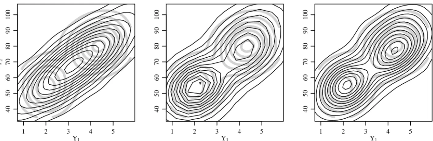 Figure A.4: Contour plots of the posterior predictive density in black and the population density in gray, under π 0 I , π N0 and π 1 from left to right.