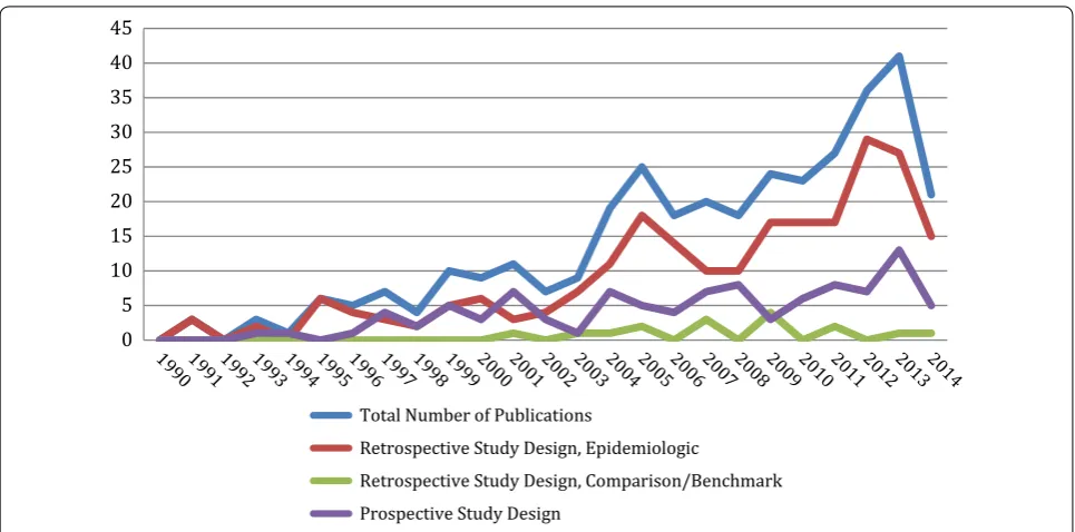 Table 1 Primary clinical areas of  focus for  studies using multicenter NICU databases