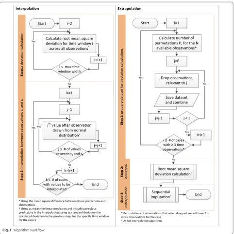 Fig. 1 Algorithm workflow