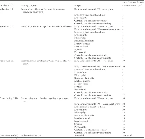 TABLE 4 Composition of serum panels