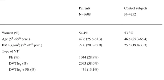 Table 1. Characteristics of study population  