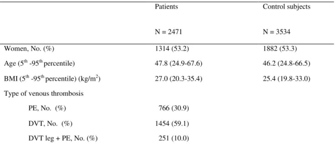 Table 1. Characteristics of study population. 