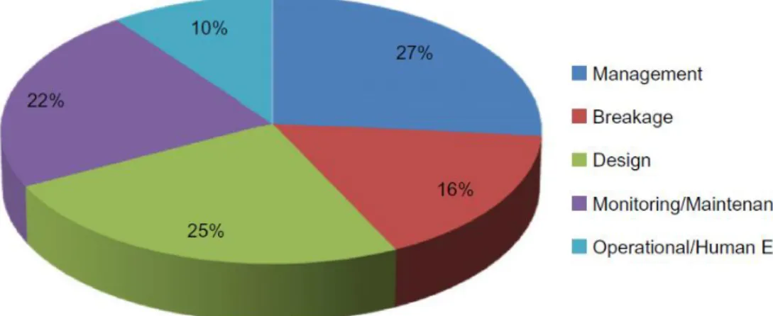 Figure 6: Causes of pathogenic outbreaks. 