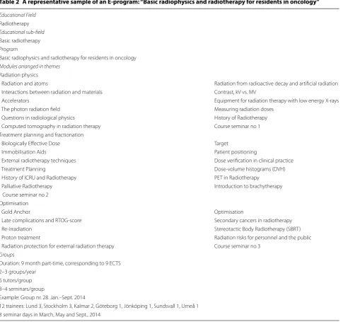 Table 2 A representative sample of an E-program: “Basic radiophysics and radiotherapy for residents in oncology”