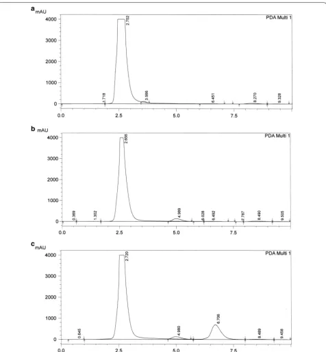 Fig. 2 Elution of flavone B from colon. HPLC chromatographs of a blank colon; b colon spiked with internal standard (diclofenac 25 µg/mL); c colon spiked with flavone B (100 µg/mL) and internal standard