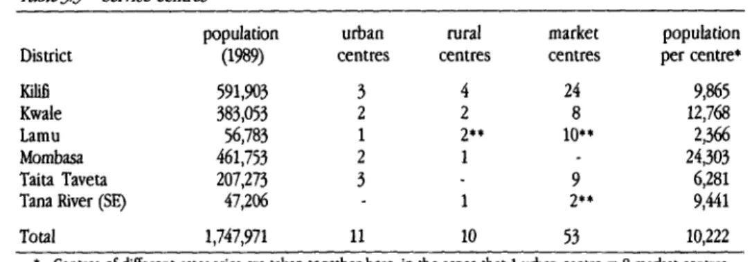 Table 3-3 Service centres