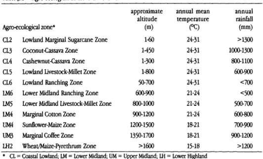 Table 3-1 Agro-ecological zones: main characteristics