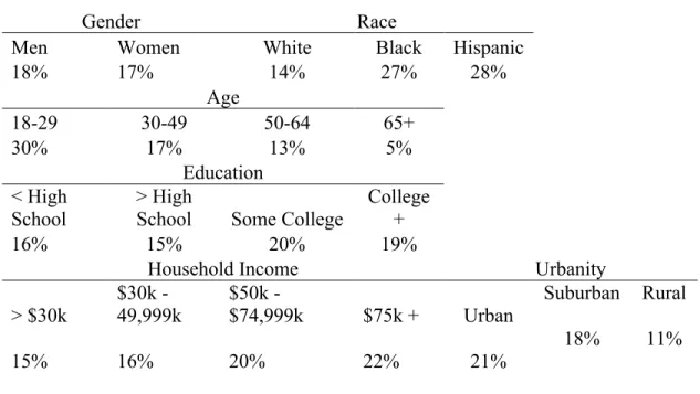 Table 1 – Twitter Demographics 