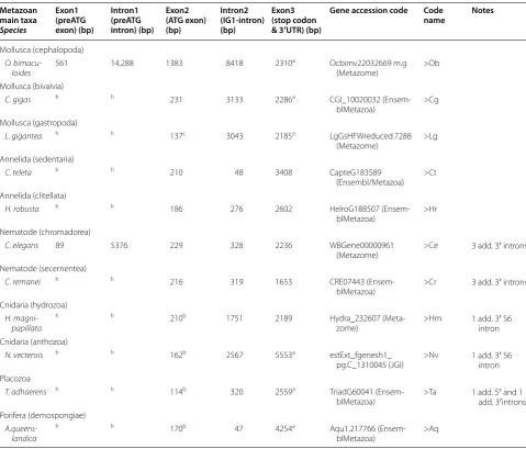 Table 1 continued