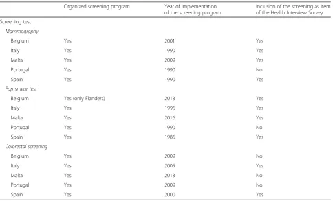 Table 11 Description of preventive health services provided in the five European countries surveyed