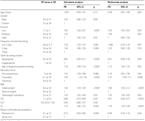 Table 2 Poisson regression analysis of the factors associated with the increased number of dental decay