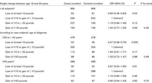 Table 3
