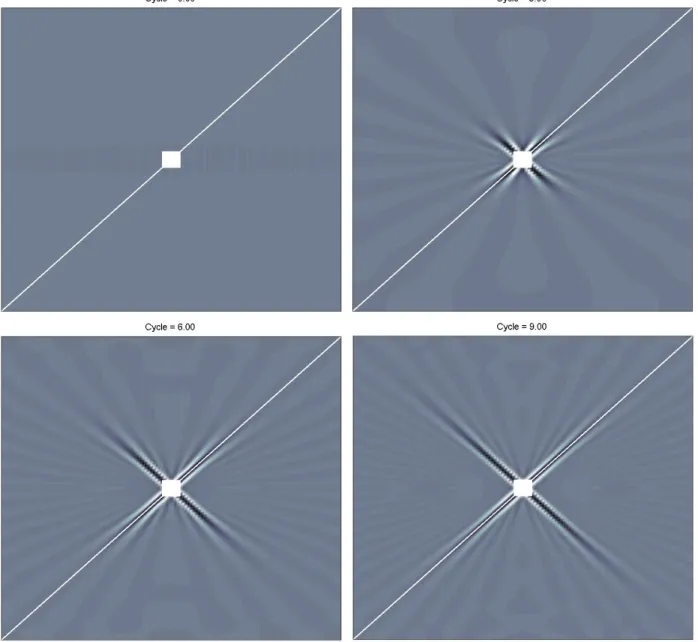 Figure 1.1: A simulated shadowgraph of St. Andrew’s Cross, illustrating the direction of each wave’s group velocity