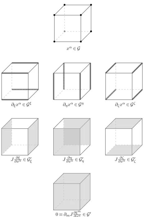 Table 2.1: The locations of various geometric quantities in a grid cell.
