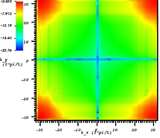 Figure 3.3: The residual error after 24 iterations of the leptic solver. This solver eliminates low frequency errors much more effectively than high frequency errors, indicating the leptic solver’s potential to serve as a preconditioner for BiCGStab.