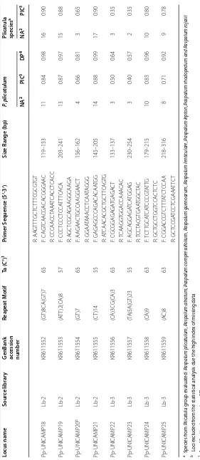 Table 2 continued