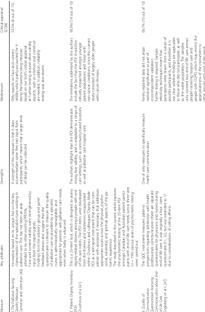 Table 6 measures included in final review