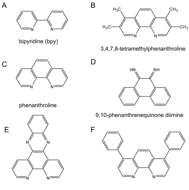 Figure 1.4. Common aromatic ligands used to change the binding properties of 