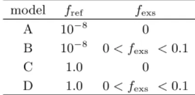 Table 1. Model definitions used in this work model f ref f exs