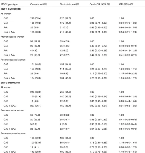 Table 2