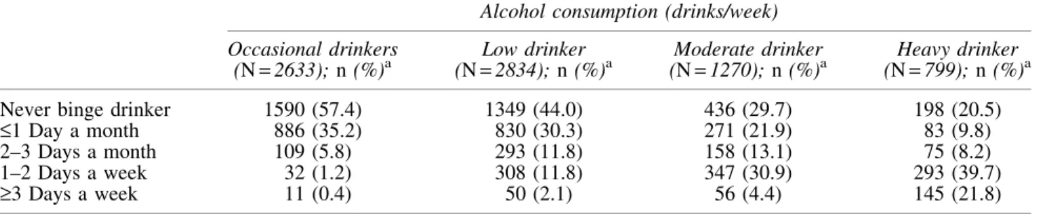 Table 6. ORs of Metabolic Syndrome Across Frequency of Binge Drinking Frequency of binge drinking a