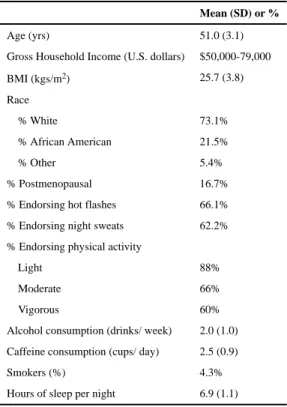 Table 1 Participant characteristics (n = 186)