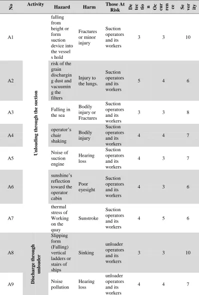 Table 1: Identified risks 