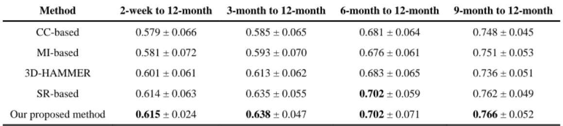 TABLE II