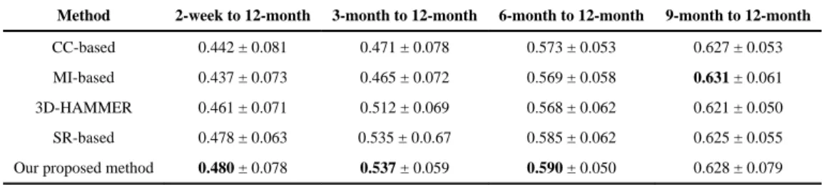 TABLE IV