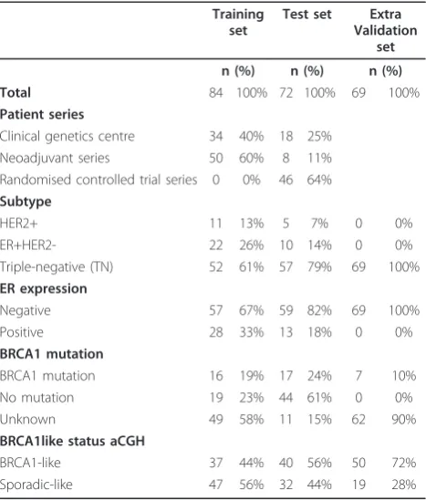 Table 1 Sample characteristics