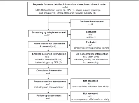 Table 2 Quantitative outcome measures employed in study