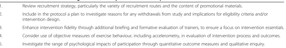 Table 3 Recommendations arising from this study to inform development of an RCT