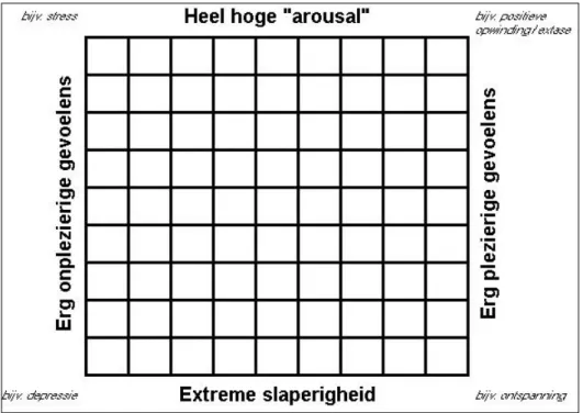 Figure 5: Affect grid in Dutch . 
