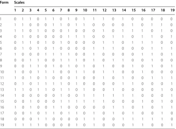 Table 4 Partially balanced incomplete block design for the 19 questionnaire scales