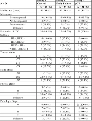 Table 1: Patients’ characteristics.