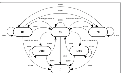 Table 1 Model parameters