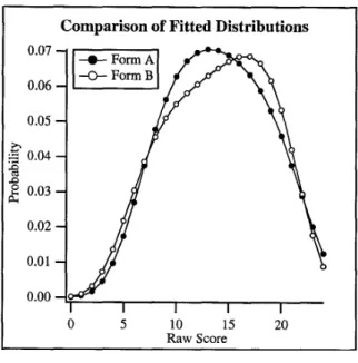 Figure 2. Score Distribution Pair 1.  