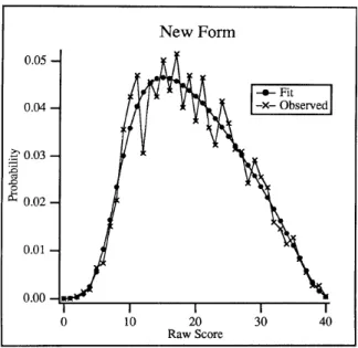 Figure 3. Form A - Score Distribution Pair 2. 