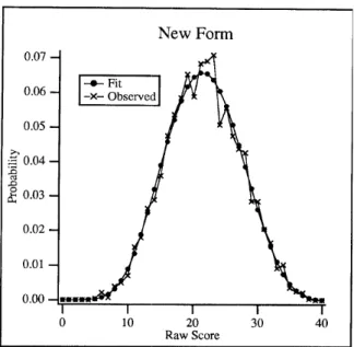 Figure 4. Form B - Score Distribution Pair 2. 