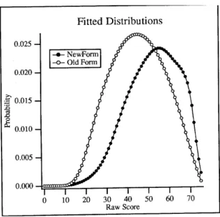 Figure 5. Score Distribution Pair 3. 
