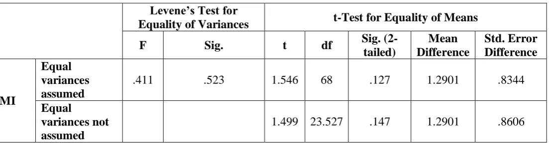 Table 7: Chi-Square Test 
