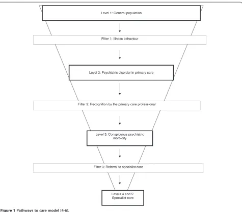 Figure 1 Pathways to care model [4-6].