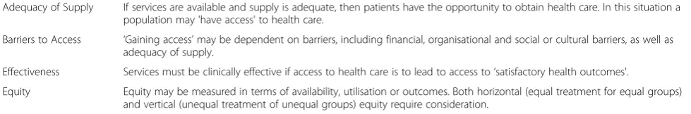 Table 1 Four core dimensions of access [22]