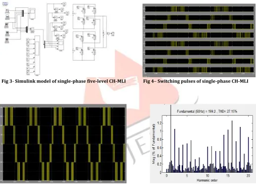 Fig 5- Line voltages of single-phase CH-MLI using MCPWM                